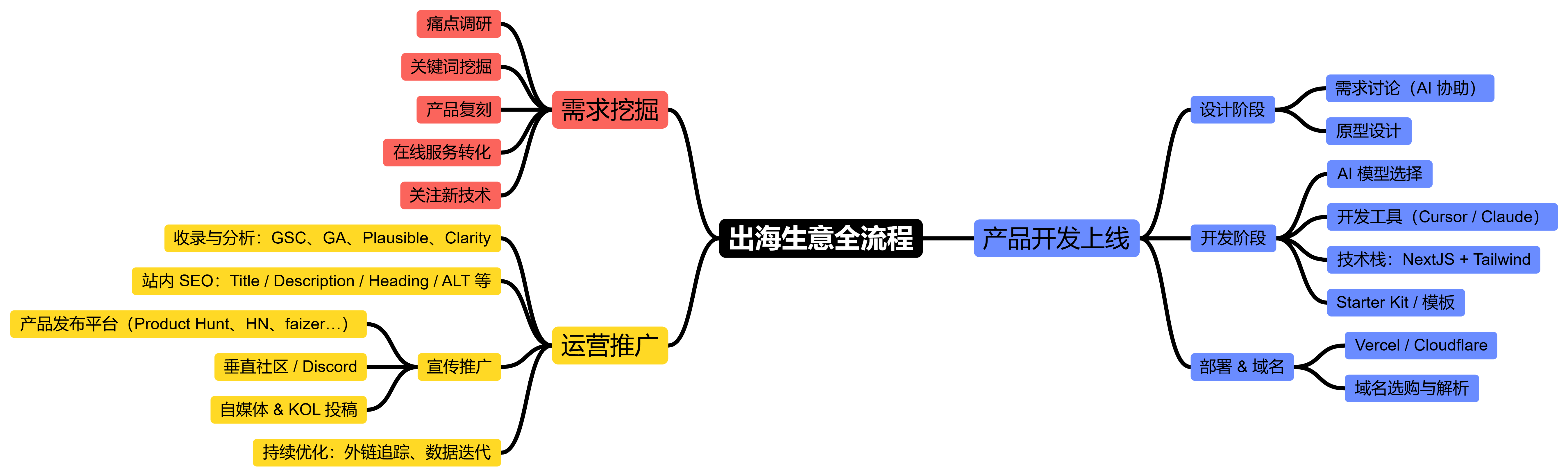 markdown-map (3).png